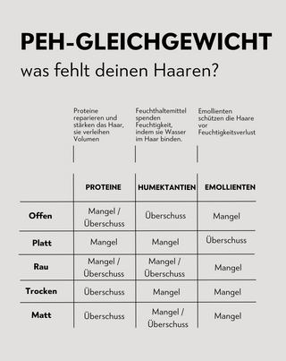 Set aus PEH-Conditionern, Proteinen, Emolliens, Feuchthaltemitteln, Twisty - 3